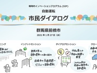 前橋市が直面する「クルマ社会が進んだがゆえの移動問題」とは【岩貞るみこの人道車医】 画像