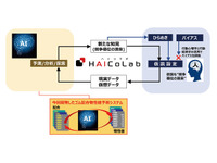 横浜ゴム、ゴムの配合物性値予測システムを独自開発---AI活用で開発スピードアップ 画像