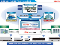 いすゞなど3社、商用車コネクテッド情報プラットフォーム構築へ　高度運行管理など提供 画像