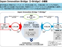アジアのスタートアップと日系企業のモビリティ分野とを「橋渡し」　経産省 画像