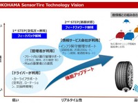 横浜ゴムニュースまとめ レスポンス Response Jp 横浜ゴムニュースまとめ レスポンス Response Jp