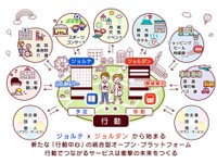 ジョルダンとジョルテ、プラットフォームを統合して新サービス創出へ 画像