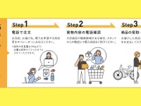 ENEOS、買物も代行…ライフサポートサービス事業強化に向け実証開始 画像