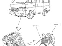 【リコール】日産 キャラバン などの発電機 画像