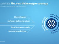 VW、モビリティプロバイダーへの変革を加速…新しいデータベースのビジネスモデル確立へ 画像