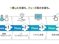 モビリティのDX支援、スマートバリューと丸紅がサービス開始 画像