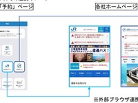JR西日本、MaaSアプリに高速バスを追加 画像