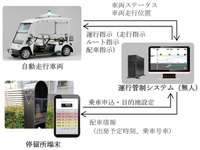 三菱電機、オンデマンド運行管制の実証実験開始へ 乗車申込状況に応じてルートを自動切換 画像
