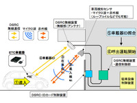 ETCによる機械式駐車場の入庫システム…新明和エンジニアリング 画像
