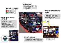 レベル3の遠隔型無人自動運転サービス、永平寺町で 画像