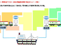 路線バスのような物流トラック、「停留所」で積み下ろし…九州-本州間でセンコーが運行へ 画像