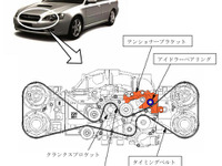 【リコール】スバル レガシィ のタイミングベルト 画像