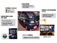 遠隔監視自動運転サービス向け自動車保険を提供　あいおいニッセイ相和損保 画像