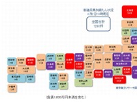 新型コロナ関連経営破たん、2カ月連続で月間最多を更新…東京商工リサーチ調べ 画像