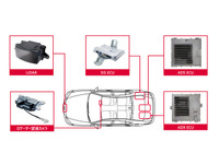 デンソー、新型LS/MIRAI搭載の高度運転支援技術向け製品を開発 画像