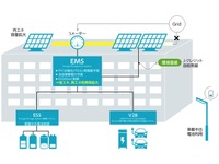 使用済み車載電池を活用、実証で再エネ利用を2割まで拡大 豊田通商 画像