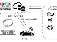整備工場向けコネクテッド予防整備サービス「ドクターリンク」、テスト運用を5月より開始 画像