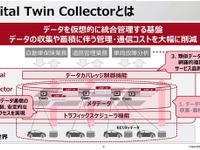 富士通、モビリティデータ活用を支援する「デジタルツインコレクター」販売開始…自動車メーカーや損保会社向け 画像