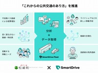 これからの公共交通は移動ニーズに基づいた「マーケットイン型」、スマートドライブと静岡県松崎町が共同プロジェクト継続へ 画像