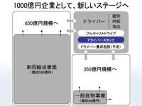 ゼロ、ドライバースタッフを買収 画像