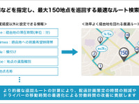 法人向けNAVITIME API、多地点巡回ルート検索を提供開始 画像
