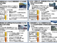 無人自動運転サービス実現へ、今後5年間の取り組み…国交省と経産省が計画を策定 画像