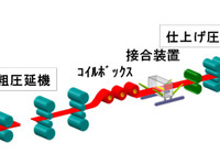 JFEスチール、自動車軽量材料を高効率生産できる技術を開発 画像