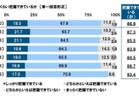 体温、何度で仕事を休む？…3つの節目　タニタ意識調査 画像