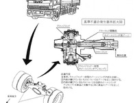【リコール】いすゞ『ギガ』のブレーキ不良 画像