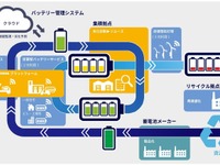 ENEOS、使用済みバッテリー再利用スキームを構築へ…BaaSプラットフォーム 画像