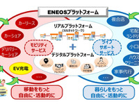 ENEOSとNEC、SSを活用した電動車充電ネットワーク拡充に向け協業へ 画像