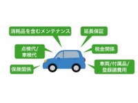 ホンダ「楽まる」、新車に定額オールインワンで乗れるサービス開始…免責30万円など独自色 画像