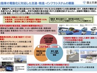 「国土交通グリーンチャレンジ」を検討へ　国交省がWG 画像