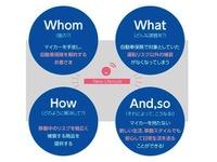 クルマを持たない人向けに「移動」の保険 損害保険ジャパンが開発 画像
