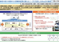MaaSの基盤を整備する事業を支援へ…AIオンデマンド交通など　国交省 画像