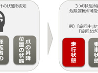 フォークリフト操作の安全性をAIが評価　富士通がシステムを開発 画像