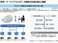 経産省、先進的な物流MaaS事業を実施へ…電動商用車を活用したエネルギーマネジメントなど 画像