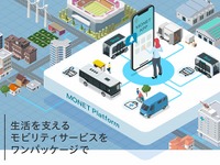 自治体・企業のオンデマンドバス導入を支援 MONETがサービスを開始 画像