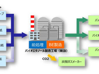 再生古紙から次世代バイオエタノール製造へ 凸版印刷×ENEOS 画像