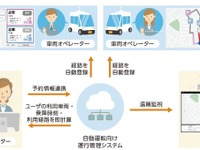 自動運転車「ゆっくりカート」の運行管理…実証実験を開始　KDDIなど 画像