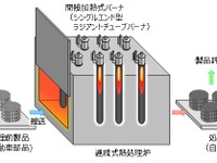 アイシン、自動車部品の製造で水素を活用する実証実験…カーボンニュートラル化 画像