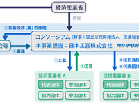 地域間や業種をまたがるモビリティデータ連携　経産省が事業を支援 画像