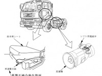 【リコール】MTからの電気ノイズに悩む大型トラクター---日産ディーゼル 画像