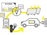 ダイナミックプライシング実用化へ、EV・PHEV向け充電調整の実証事業開始 画像