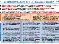 カーボンニュートラルに向けた重点取り組み、国交省が策定…自動車電動化に対応したインフラ整備 画像