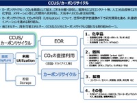 カーボンリサイクル技術ロードマップを改訂、合成燃料を追加 画像