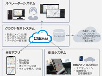 JVCケンウッド、次世代IoT配車システム「CABmee」が補助金対象のITツールに認定 画像