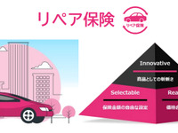 住友三井オートサービス、リース車両の修理費用を補償する「リペア保険」を発売 画像