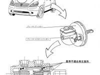【リコール】メルセデスベンツ『Aクラス』のブレーキ、対象追加 画像