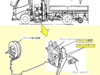 【リコール】日野 デュトロ 軌陸車の制動装置 画像